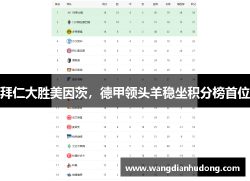 拜仁大胜美因茨，德甲领头羊稳坐积分榜首位