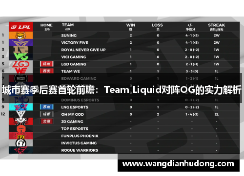 城市赛季后赛首轮前瞻：Team Liquid对阵OG的实力解析